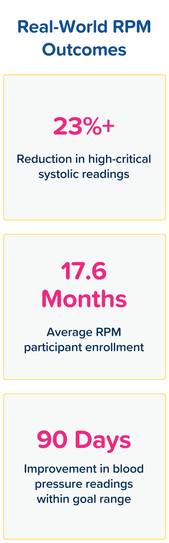 Real-World RPM Outcomes-1